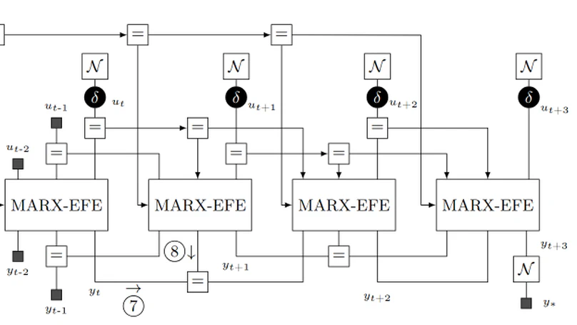 Message passing-based inference in an autoregressive active inference agent