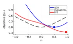 Information-seeking polynomial NARX model-predictive control through expected free energy minimization