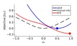 Information-seeking polynomial NARX model-predictive control through expected free energy minimization