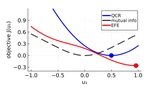 Information-seeking polynomial NARX model-predictive control through expected free energy minimization